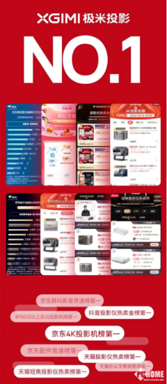 極米618再創(chuàng)輝煌 十連冠背后的技術研發(fā)與銷售密碼