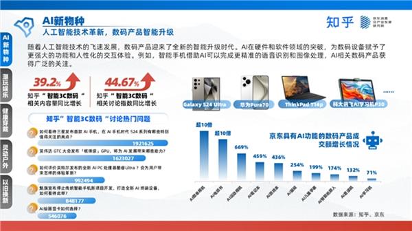 京東聯(lián)合發(fā)布家電數(shù)碼白皮書 新職人引領消費浪潮，技術研發(fā)與銷售迎來新機遇