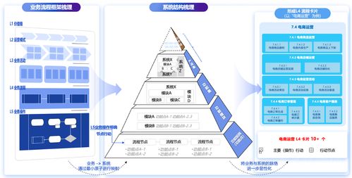百麗季燕利 數(shù)智化在零售企業(yè)的應(yīng)用探索 數(shù)字思考者50人